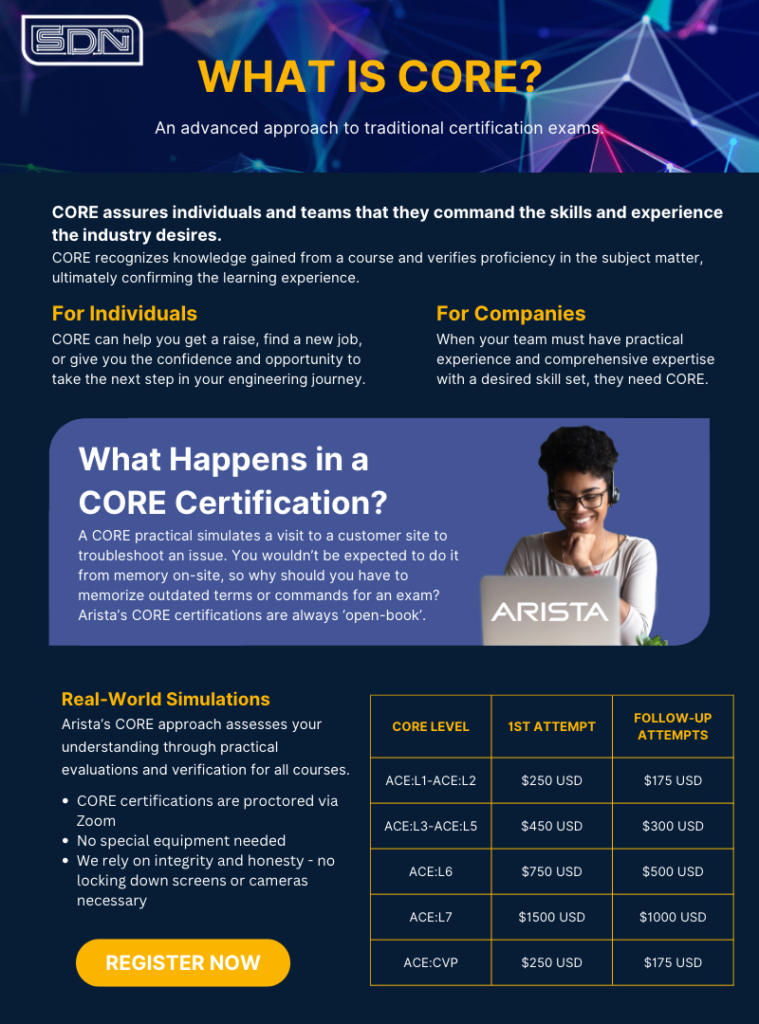 What is Arista CORE Infographic. An advanced approach to traditional network engineering exams